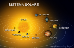 sistema_solare